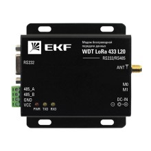 Устройства связи