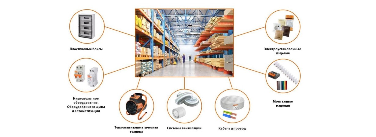 Презентация продукции